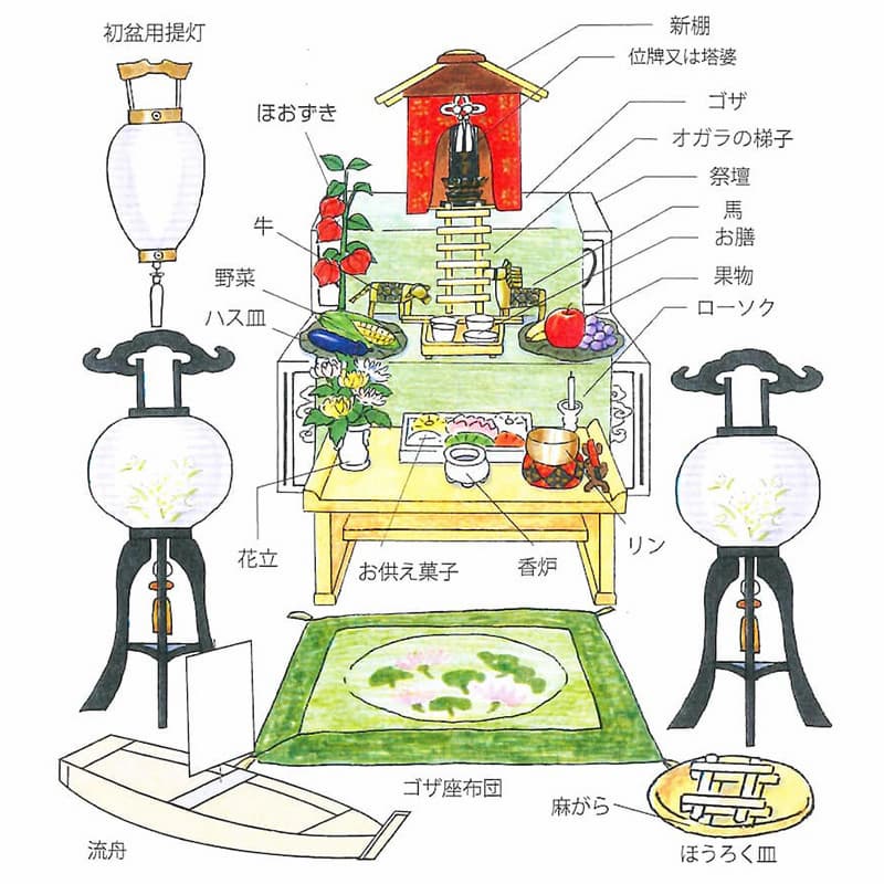 関西圏・初盆準備物例