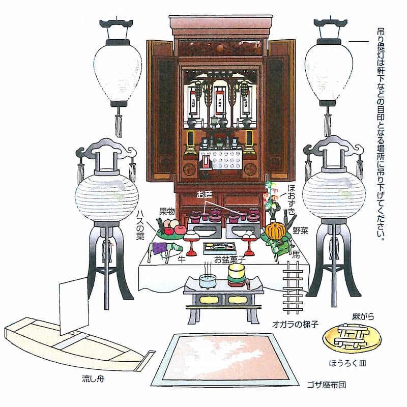 関西圏・旧盆準備物例