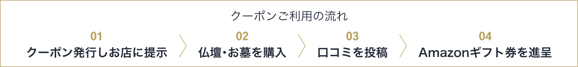 クーポンご利用の流れ