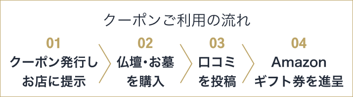 クーポンご利用の流れ